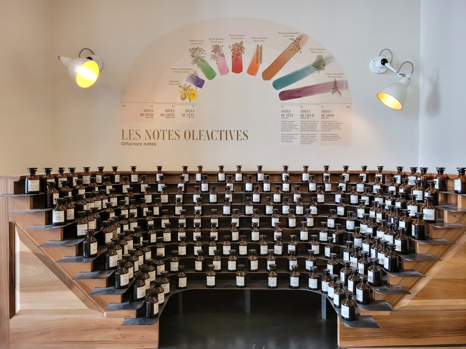 Musée du Parfum, Paris – Listen to the Audio Guide